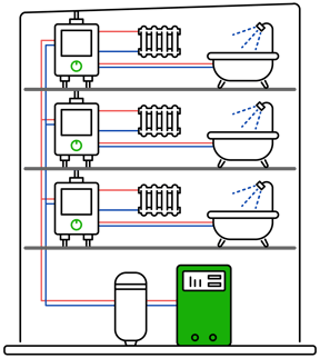 powertribes_partage-chaleur