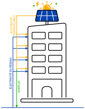 powertribes_partage-immeuble
