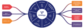 Energy Management Software